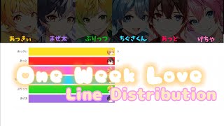 One Week LoveAMPTAK リクエスト 【歌詞パート分けLine Distribution】 [upl. by Amand]