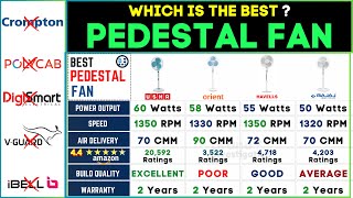 🌀 Best Pedestal Fan in India 2024 Top Stand Fan Review amp Comparison [upl. by Sauers]