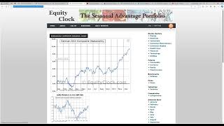 Systematisch Trading Chancen identifizieren  das finanzen net Trading Depot [upl. by Asher]