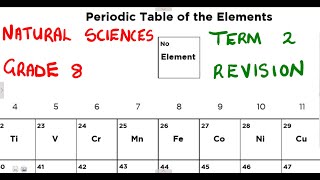 Natural Sciences Grade 8 Introduction to the Periodic Table of Elements mathszoneafricanmotives [upl. by Abramson]