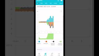 Optimise how you use your solar energy with the Enphase App solarenergy [upl. by Assirol811]