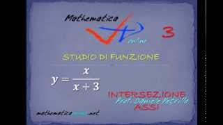 STUDIO DI FUNZIONE FRATTA  01  INTERSEZIONE ASSI [upl. by Leda]