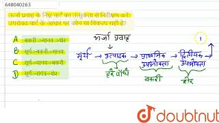 ऊर्जा प्रवाह के निम्न चार्ट का उत्सुकता से निरीक्षण करें उपरोक्त चार्ट के आधार पर कौन सा विकल्प [upl. by Egap698]