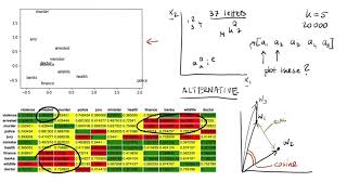 Rasa Algorithm Whiteboard  Understanding Word Embeddings 3 GloVe [upl. by Edrock]