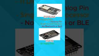 ESP8266 vs ESP32 Heonics [upl. by Eimam729]