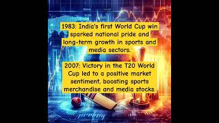 Indian Stock Market Reactions to World Cup Wins 🇮🇳 India T20WorldCup StockMarket Cricket [upl. by Xirdnek]