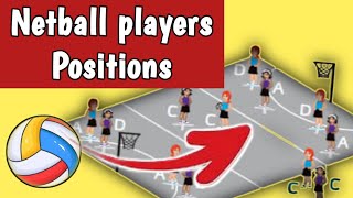 Netball game players positionsAllowed position or not allowed positionGkWDWAGACGSGDRules [upl. by Haerle597]