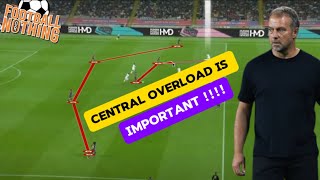 BARCELONA TACTICS UNDER HANSI FLICK EXPLAINED [upl. by Eelarak717]