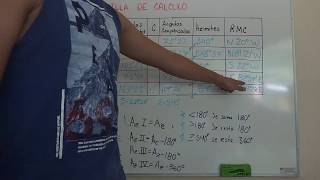 Planilla de cálculo con levantamiento de ángulos internos TOPOGRAFÍA 1 [upl. by Thaxter]