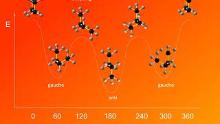 4 3 Conformational Analysis of Butane [upl. by Osman]