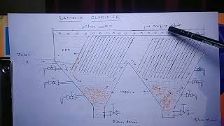 What is lamella clarifier [upl. by Harobed]