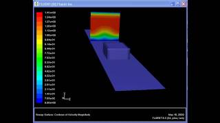 VIDEO SWEEP SURFACE CFD [upl. by Dnaloy300]