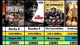 Sylvester Stallone Hits and Flops Movies list in 2024 [upl. by Judah958]