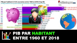 Économie  PIB par habitant 💸💰  Politologue  Paradis fiscaux visibles   Classement [upl. by Hsivat]