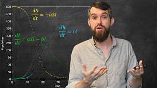 The MATH of Pandemics  Intro to the SIR Model [upl. by Skippy]