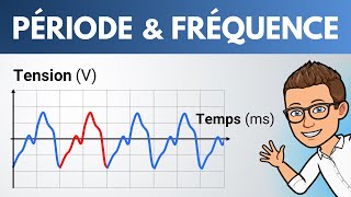 PÉRIODE et FRÉQUENCE dun signal sonore  Lycée  Physique Chimie [upl. by Eterg]