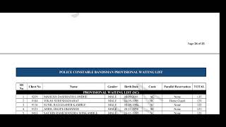 Satara police bharti 2024 bandsman cut off Satara police bharti 2024 bandsman final selection list [upl. by Ellinger]