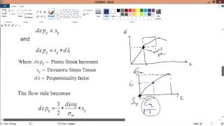 l6v9 Plastic flow stressstrain constiuitive equation in plastic region [upl. by Cutty]