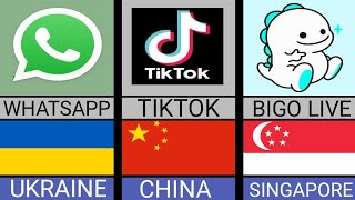 List of Social Media Platforms From Different Countries [upl. by Shena]