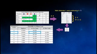 Bridge Slam Learning 50  Harnessing Compound Probabilities for Better DecisionMaking [upl. by Rola]