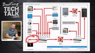 Switched vs Unswitched Distribution on My Boat [upl. by Sennahoj706]