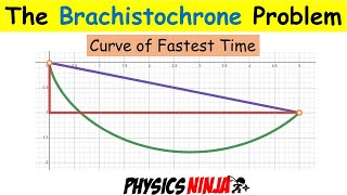 The Brachistochrone Problem  Curve of Fastest Time [upl. by Haron]