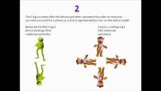 X ray Crystallography for dummies [upl. by Aropizt]