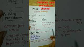 Learn All About Mosses Bryophytesplantkingdomclass11neet2024shortsyoutubeshortsneetbiology [upl. by Hudgens]