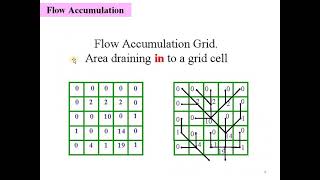 Watershed Delineation using DEM  Concept [upl. by Olympie547]