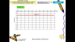 REGOLAZIONE AUTOMATICA 34 1 [upl. by Dnilazor]