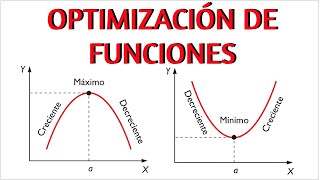 EJERCICIO SOBRE OPTIMIZACIÓN DE FUNCIONES [upl. by Aicaca]