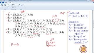 Discrete Mathematics Lecture 17 Equivalence Relation and Partial Order [upl. by Sivel]