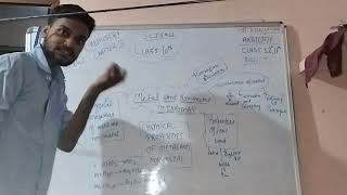 Mindmap of metal and non metal chapter 2  chemistry class 10th science important topic for exam [upl. by Ramel]