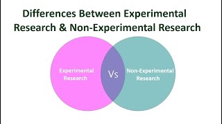 Differences Between Experimental Research and Non Experimental Research [upl. by Caritta450]