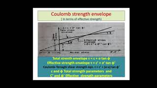 Mohr Coulomb TheoryLecture 3 [upl. by Duquette338]