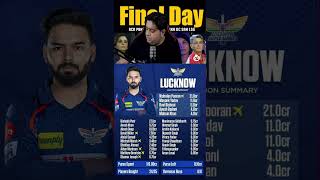 IPL Auction Lucknow Super Giants LSG final squad for IPL 2025 iplsquad lsg ipl2025 trending [upl. by Cornwell131]