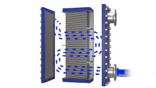 Alfa Laval ALF animation [upl. by Lizette63]