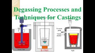 Degassing Processes and Techniques  Gas Purging  Graphite lancing  Rotary Impeller  Table [upl. by Had]