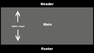 How to make Header amp Footer  in HTML and CSS [upl. by Madson]