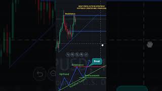 The Break Strategy A Price Action Trading Guide [upl. by Rebekkah]