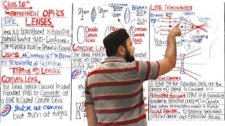 Lenses class 10😱 Types of lenses🔥 Lens Terminology  Unit 12 Geometrical Optics [upl. by Mungo619]