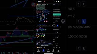 bitcoin technicals [upl. by Lynnett]