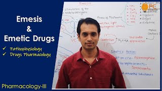 Emesis and Emetic Drugs Pharmacology Apomorphine and Ipecacuanha [upl. by Atinreb]