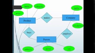 06 Informatica MDM 10  How to Desing MDM Database Schema [upl. by Padget]