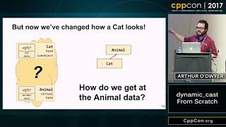 CppCon 2017 Arthur ODwyer “dynamiccast From Scratch” [upl. by Enutrof898]