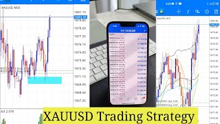 SNR  BBMA Gold XAUUSD Trading strategy [upl. by Ilujna502]