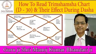 त्रिशांश कुंडली  D 30 Chart Analysis  Divisional Chart Pending Karma of This LifeVedic Astrology [upl. by Enylecoj367]