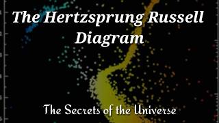 An Introduction To The Hertzsprung Russell Diagram [upl. by Halil]