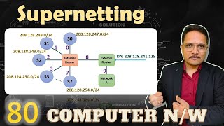 Supernetting in Computer Networks [upl. by Ramiah]