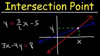 Finding The Point of Intersection of Two Linear Equations With amp Without Graphing [upl. by Malcah]